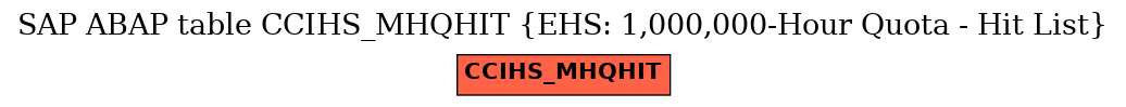 E-R Diagram for table CCIHS_MHQHIT (EHS: 1,000,000-Hour Quota - Hit List)