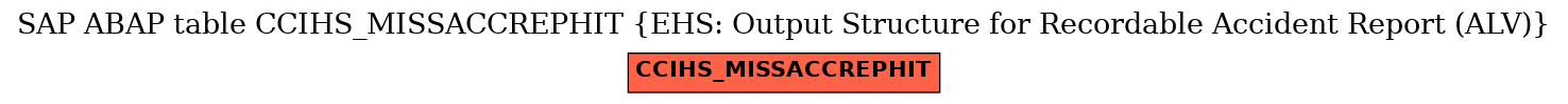 E-R Diagram for table CCIHS_MISSACCREPHIT (EHS: Output Structure for Recordable Accident Report (ALV))