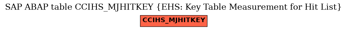 E-R Diagram for table CCIHS_MJHITKEY (EHS: Key Table Measurement for Hit List)