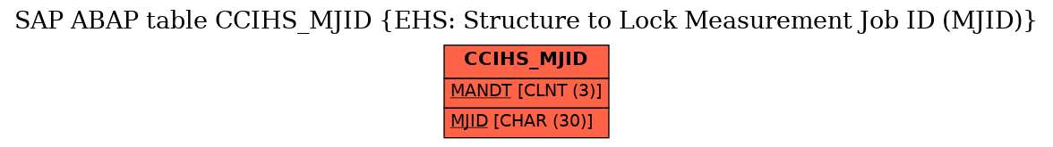 E-R Diagram for table CCIHS_MJID (EHS: Structure to Lock Measurement Job ID (MJID))