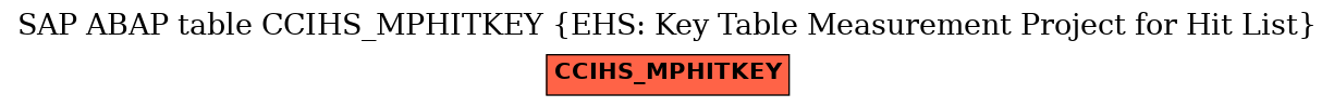 E-R Diagram for table CCIHS_MPHITKEY (EHS: Key Table Measurement Project for Hit List)