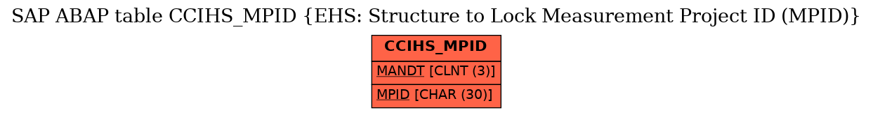 E-R Diagram for table CCIHS_MPID (EHS: Structure to Lock Measurement Project ID (MPID))