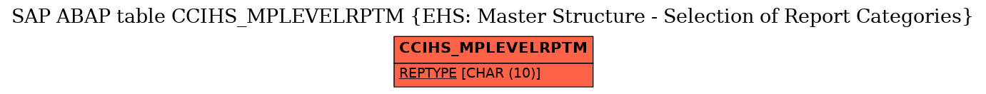 E-R Diagram for table CCIHS_MPLEVELRPTM (EHS: Master Structure - Selection of Report Categories)