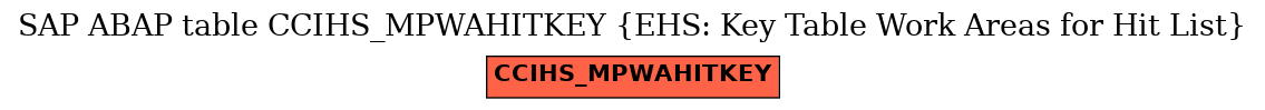 E-R Diagram for table CCIHS_MPWAHITKEY (EHS: Key Table Work Areas for Hit List)