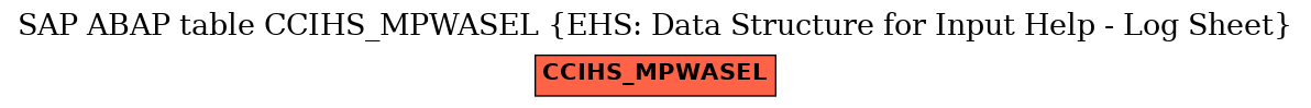 E-R Diagram for table CCIHS_MPWASEL (EHS: Data Structure for Input Help - Log Sheet)