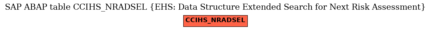 E-R Diagram for table CCIHS_NRADSEL (EHS: Data Structure Extended Search for Next Risk Assessment)