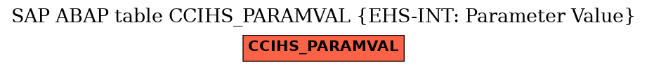E-R Diagram for table CCIHS_PARAMVAL (EHS-INT: Parameter Value)