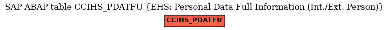 E-R Diagram for table CCIHS_PDATFU (EHS: Personal Data Full Information (Int./Ext. Person))