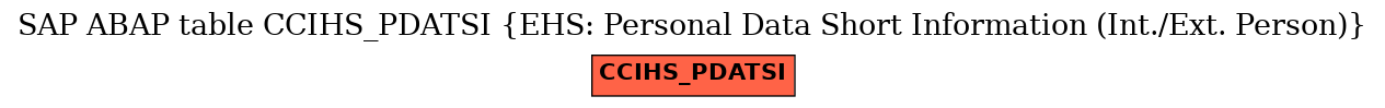 E-R Diagram for table CCIHS_PDATSI (EHS: Personal Data Short Information (Int./Ext. Person))