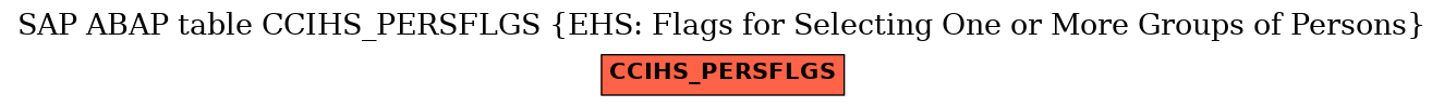 E-R Diagram for table CCIHS_PERSFLGS (EHS: Flags for Selecting One or More Groups of Persons)