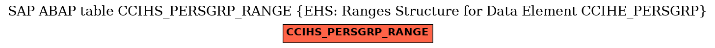 E-R Diagram for table CCIHS_PERSGRP_RANGE (EHS: Ranges Structure for Data Element CCIHE_PERSGRP)