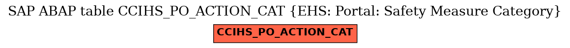 E-R Diagram for table CCIHS_PO_ACTION_CAT (EHS: Portal: Safety Measure Category)