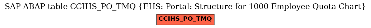 E-R Diagram for table CCIHS_PO_TMQ (EHS: Portal: Structure for 1000-Employee Quota Chart)