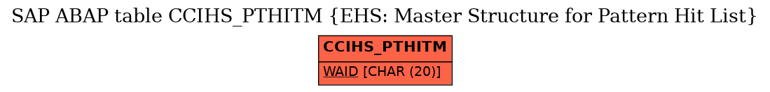 E-R Diagram for table CCIHS_PTHITM (EHS: Master Structure for Pattern Hit List)