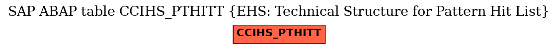 E-R Diagram for table CCIHS_PTHITT (EHS: Technical Structure for Pattern Hit List)