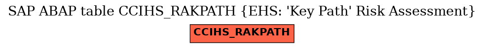 E-R Diagram for table CCIHS_RAKPATH (EHS: 