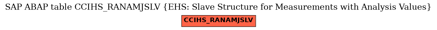 E-R Diagram for table CCIHS_RANAMJSLV (EHS: Slave Structure for Measurements with Analysis Values)