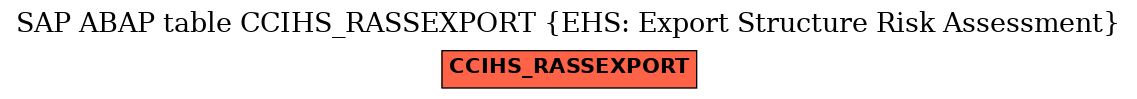 E-R Diagram for table CCIHS_RASSEXPORT (EHS: Export Structure Risk Assessment)