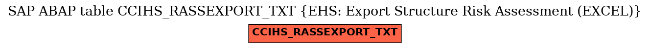 E-R Diagram for table CCIHS_RASSEXPORT_TXT (EHS: Export Structure Risk Assessment (EXCEL))