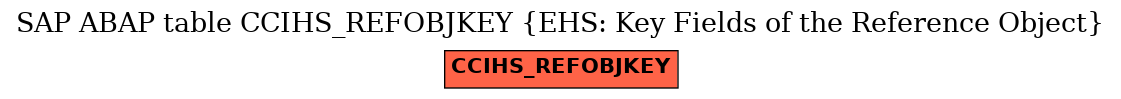 E-R Diagram for table CCIHS_REFOBJKEY (EHS: Key Fields of the Reference Object)
