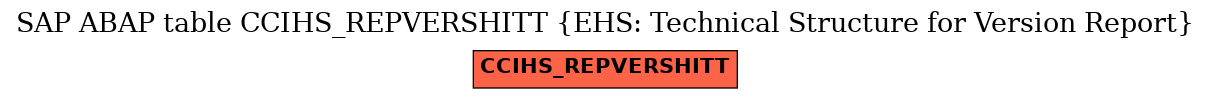 E-R Diagram for table CCIHS_REPVERSHITT (EHS: Technical Structure for Version Report)