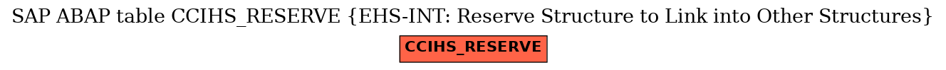 E-R Diagram for table CCIHS_RESERVE (EHS-INT: Reserve Structure to Link into Other Structures)