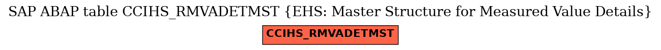 E-R Diagram for table CCIHS_RMVADETMST (EHS: Master Structure for Measured Value Details)