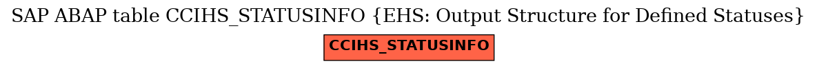 E-R Diagram for table CCIHS_STATUSINFO (EHS: Output Structure for Defined Statuses)