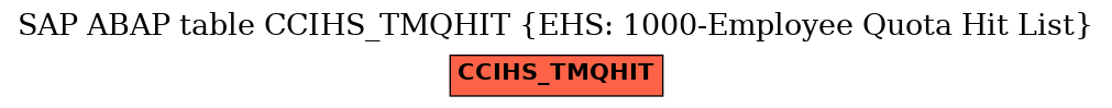E-R Diagram for table CCIHS_TMQHIT (EHS: 1000-Employee Quota Hit List)