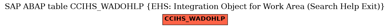 E-R Diagram for table CCIHS_WADOHLP (EHS: Integration Object for Work Area (Search Help Exit))