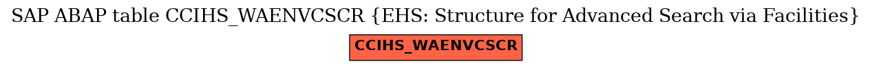 E-R Diagram for table CCIHS_WAENVCSCR (EHS: Structure for Advanced Search via Facilities)