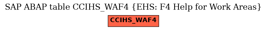 E-R Diagram for table CCIHS_WAF4 (EHS: F4 Help for Work Areas)