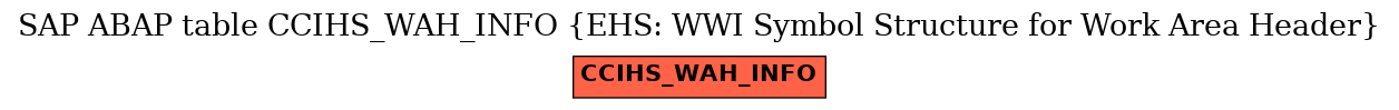 E-R Diagram for table CCIHS_WAH_INFO (EHS: WWI Symbol Structure for Work Area Header)