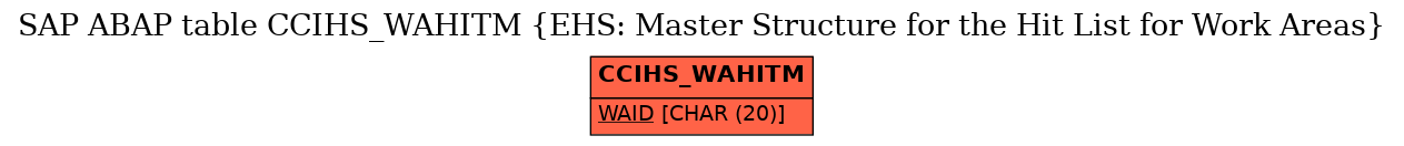 E-R Diagram for table CCIHS_WAHITM (EHS: Master Structure for the Hit List for Work Areas)