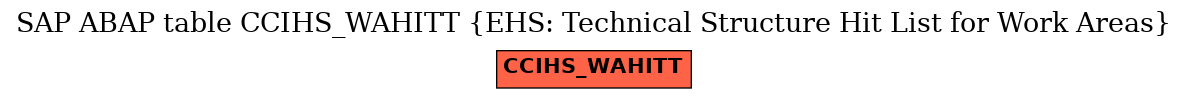 E-R Diagram for table CCIHS_WAHITT (EHS: Technical Structure Hit List for Work Areas)