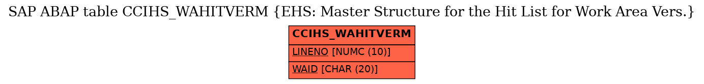 E-R Diagram for table CCIHS_WAHITVERM (EHS: Master Structure for the Hit List for Work Area Vers.)