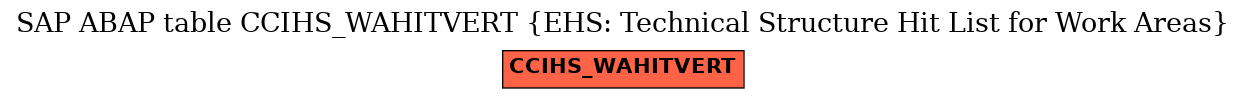 E-R Diagram for table CCIHS_WAHITVERT (EHS: Technical Structure Hit List for Work Areas)