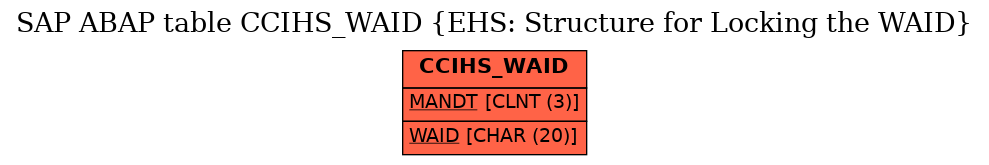 E-R Diagram for table CCIHS_WAID (EHS: Structure for Locking the WAID)