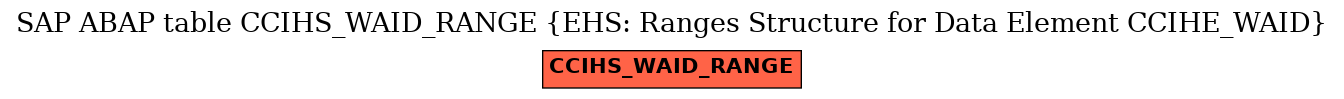 E-R Diagram for table CCIHS_WAID_RANGE (EHS: Ranges Structure for Data Element CCIHE_WAID)