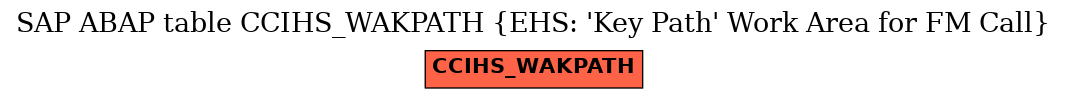 E-R Diagram for table CCIHS_WAKPATH (EHS: 