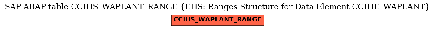 E-R Diagram for table CCIHS_WAPLANT_RANGE (EHS: Ranges Structure for Data Element CCIHE_WAPLANT)