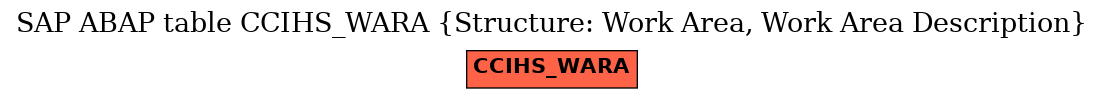 E-R Diagram for table CCIHS_WARA (Structure: Work Area, Work Area Description)