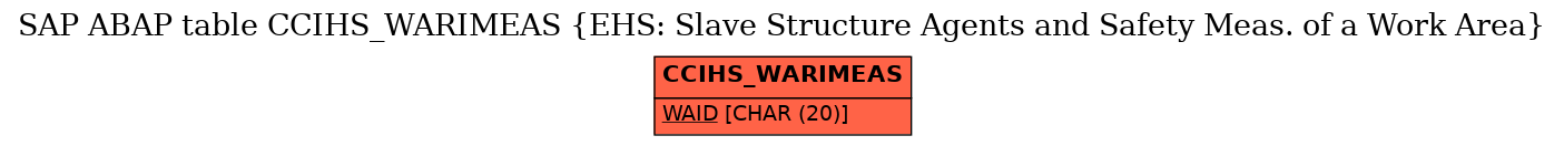 E-R Diagram for table CCIHS_WARIMEAS (EHS: Slave Structure Agents and Safety Meas. of a Work Area)