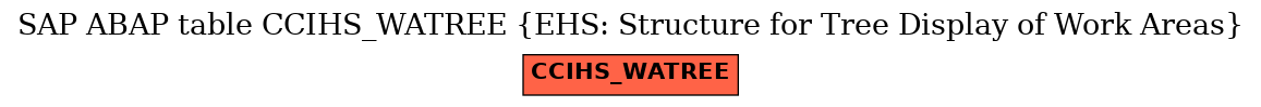 E-R Diagram for table CCIHS_WATREE (EHS: Structure for Tree Display of Work Areas)