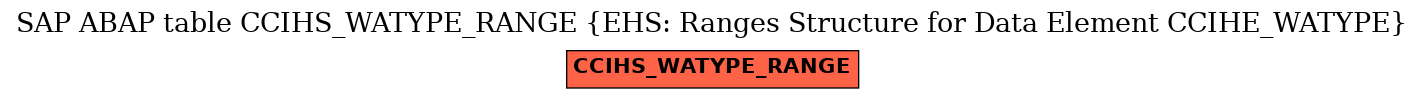 E-R Diagram for table CCIHS_WATYPE_RANGE (EHS: Ranges Structure for Data Element CCIHE_WATYPE)