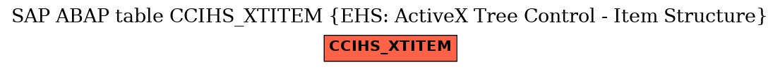 E-R Diagram for table CCIHS_XTITEM (EHS: ActiveX Tree Control - Item Structure)