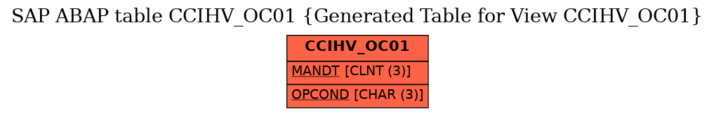E-R Diagram for table CCIHV_OC01 (Generated Table for View CCIHV_OC01)