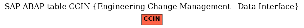 E-R Diagram for table CCIN (Engineering Change Management - Data Interface)