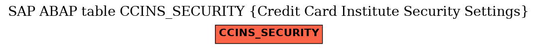E-R Diagram for table CCINS_SECURITY (Credit Card Institute Security Settings)