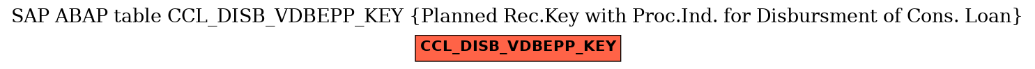 E-R Diagram for table CCL_DISB_VDBEPP_KEY (Planned Rec.Key with Proc.Ind. for Disbursment of Cons. Loan)